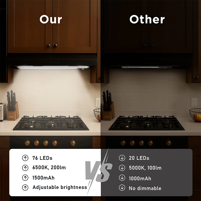 Under Cabinet Lights,Motion Sensor Night Light Indoor,USB Rechargeable Light💡