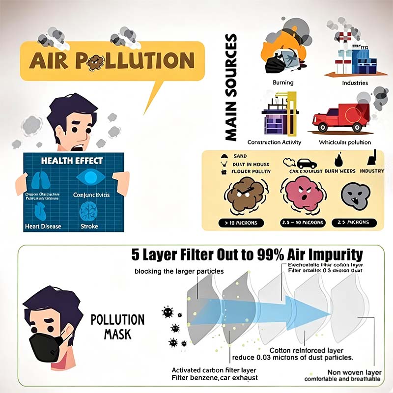 Carbon Filter Dust Mask | Reusable Adjustable Breathable Mask😷
