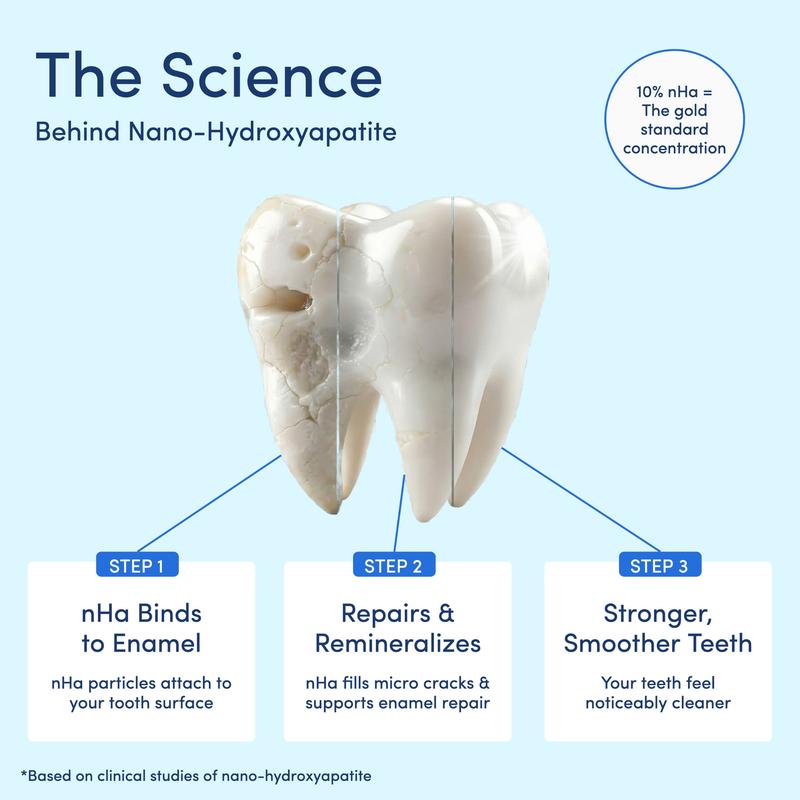 Mouthology 10% Nano- Hydroxyapatite Toothpaste🍃