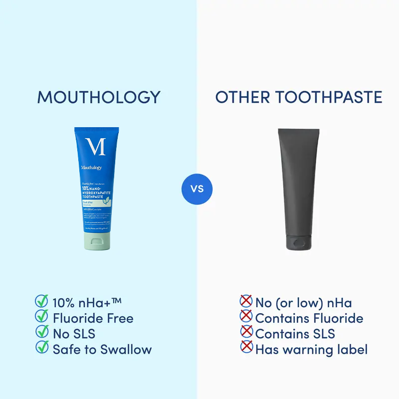 Mouthology 10% Nano- Hydroxyapatite Toothpaste🍃
