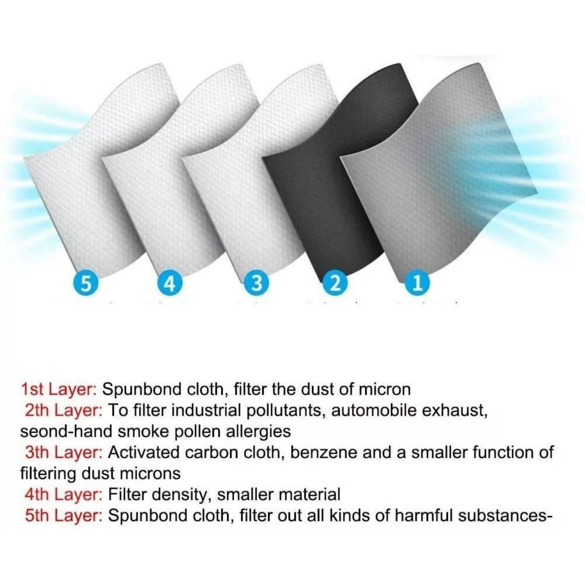 Carbon Filter Dust Mask | Reusable Adjustable Breathable Mask😷