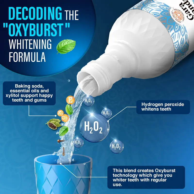 Anti-Gingivitis Oral Rinse with 0.05% CPC