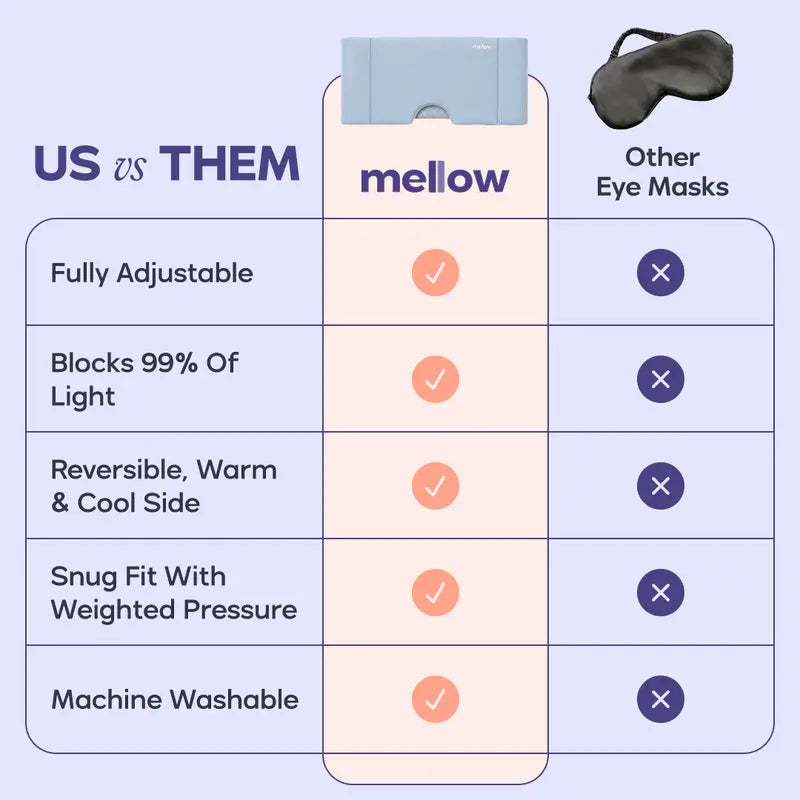 Mellow Sleep | Lights Out Weighted Eye Mask💤
