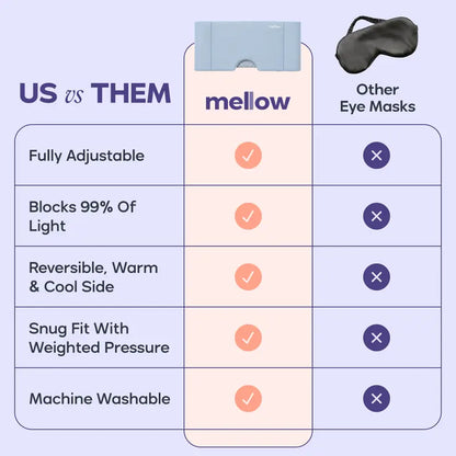 Mellow Sleep | Lights Out Weighted Eye Mask💤